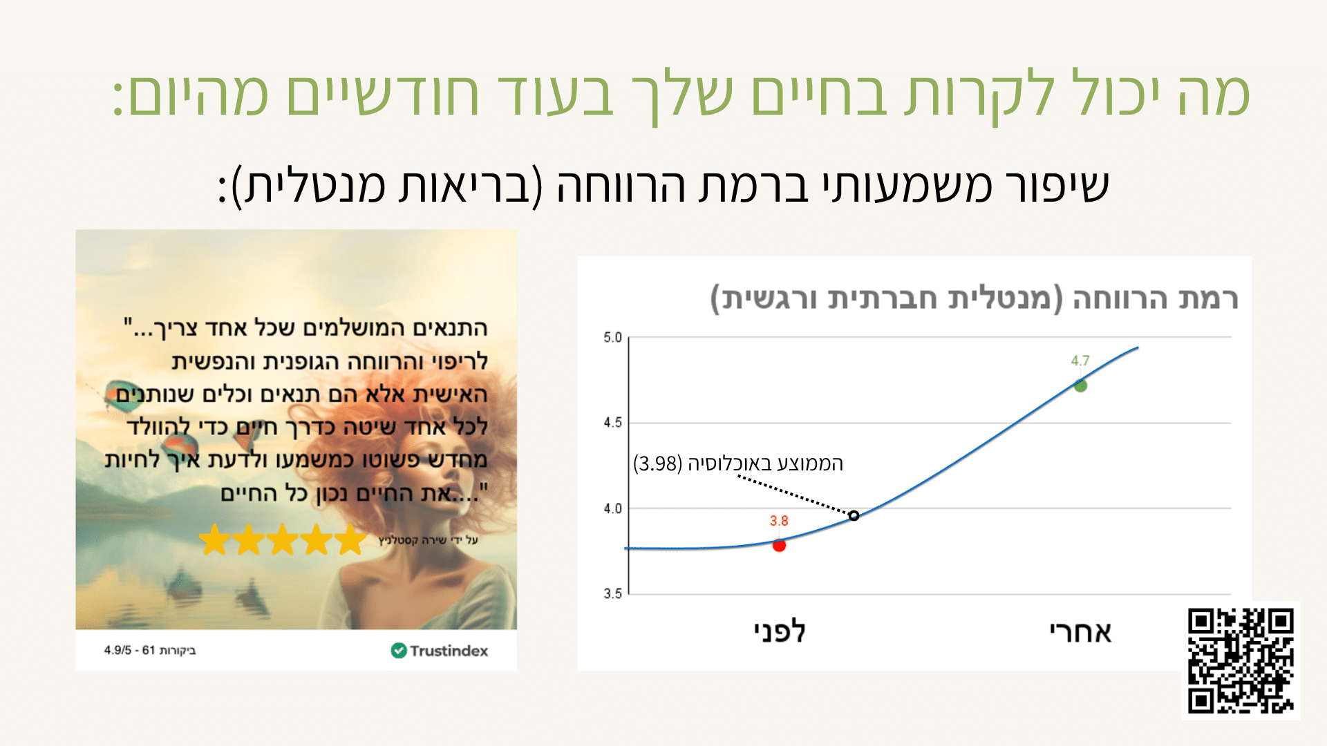 שיפור ברמת הרווחה המנטלית