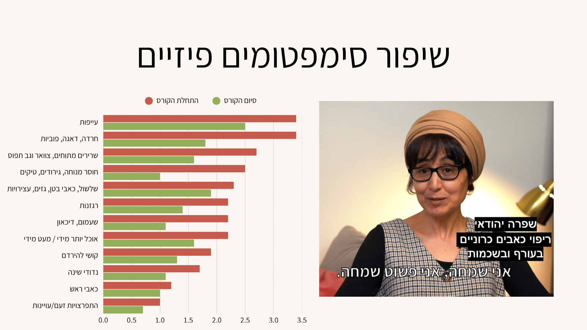 שיפור בסימפטומים פיזיים